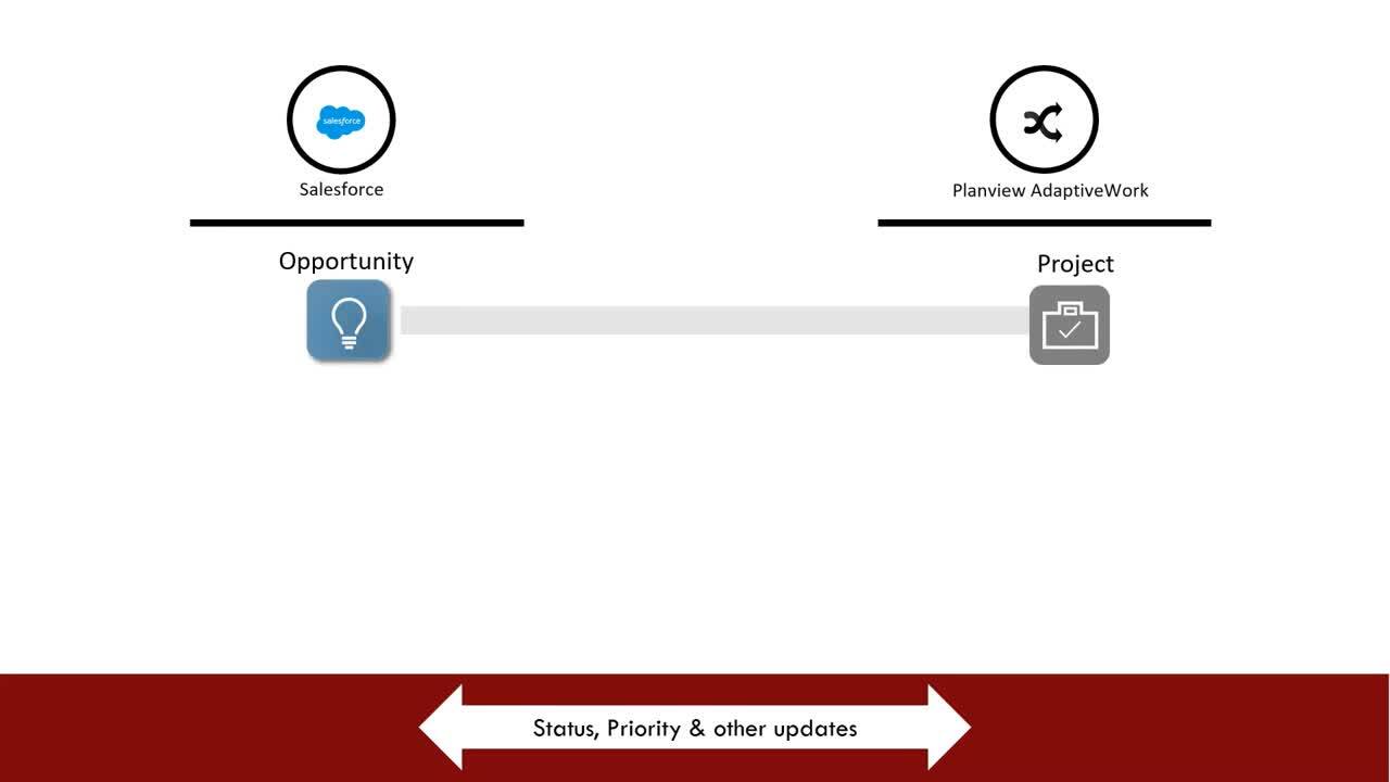 Planview AdaptiveWork and Salesforce Integration Demo